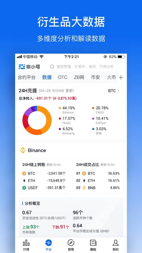 非小号行情 for Android v3.3.6 官方安卓手机版