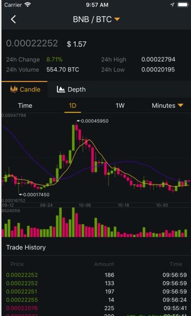 bi安交易所binance v2.85.4 最新安卓版