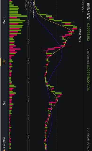 bi安交易所binance v2.85.4 最新安卓版